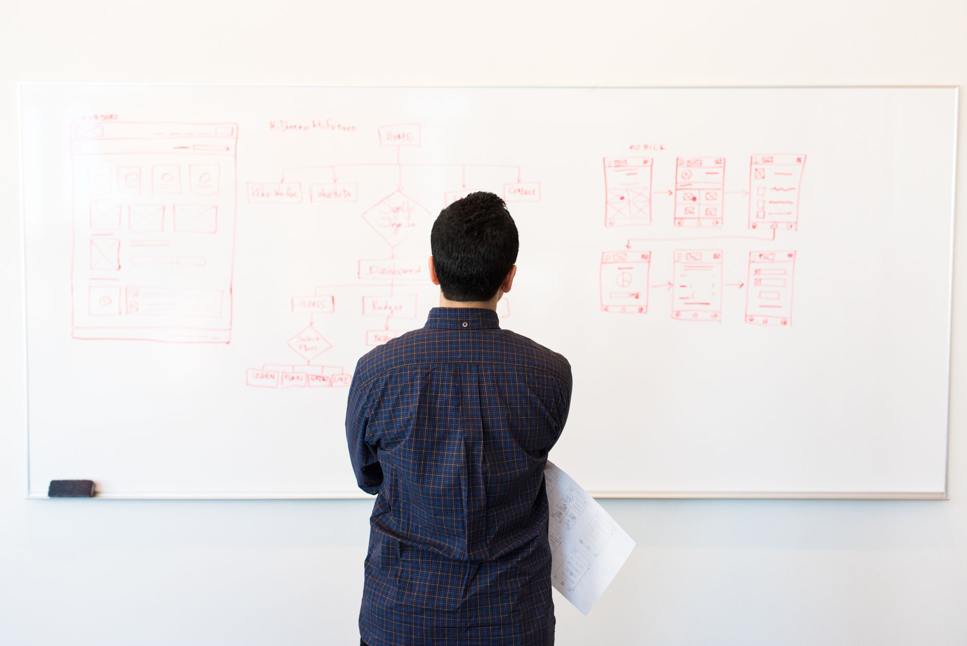 Architecture de site web et sitemap