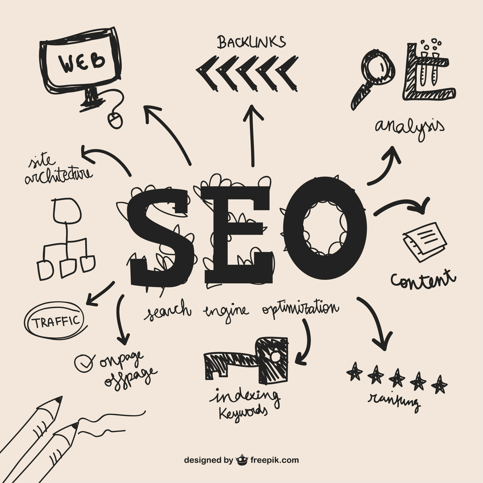 You are currently viewing Rapports SEO :  Tout savoir sur ces éléments centraux en SEO